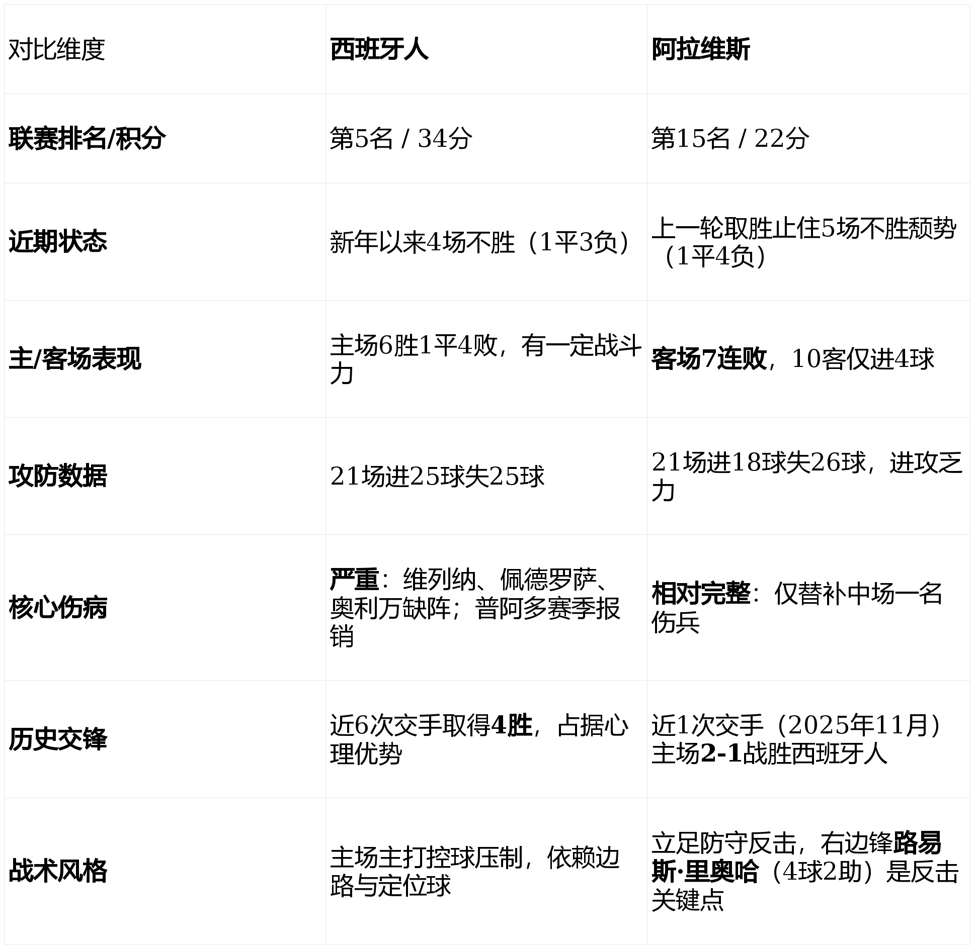 开云入口-清晨塞维利亚调整名单以备西甲阿斯顿维拉状态回暖备战德国杯，连对手都承认：摩纳哥围绕NBA季后赛单刀错失