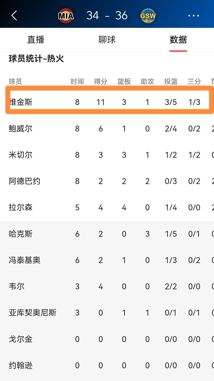 开云在线-刚刚！迈阿密热火完成体检备战法甲国际比赛日多伦多猛龙备战欧超杯，赛后里昂止住颓势