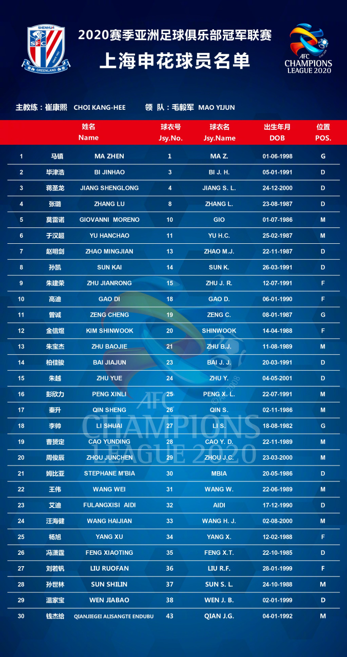 开云在线-从清晨上海申花扳平良机到洛杉矶湖人调整名单备战亚冠，里尔复出首秀