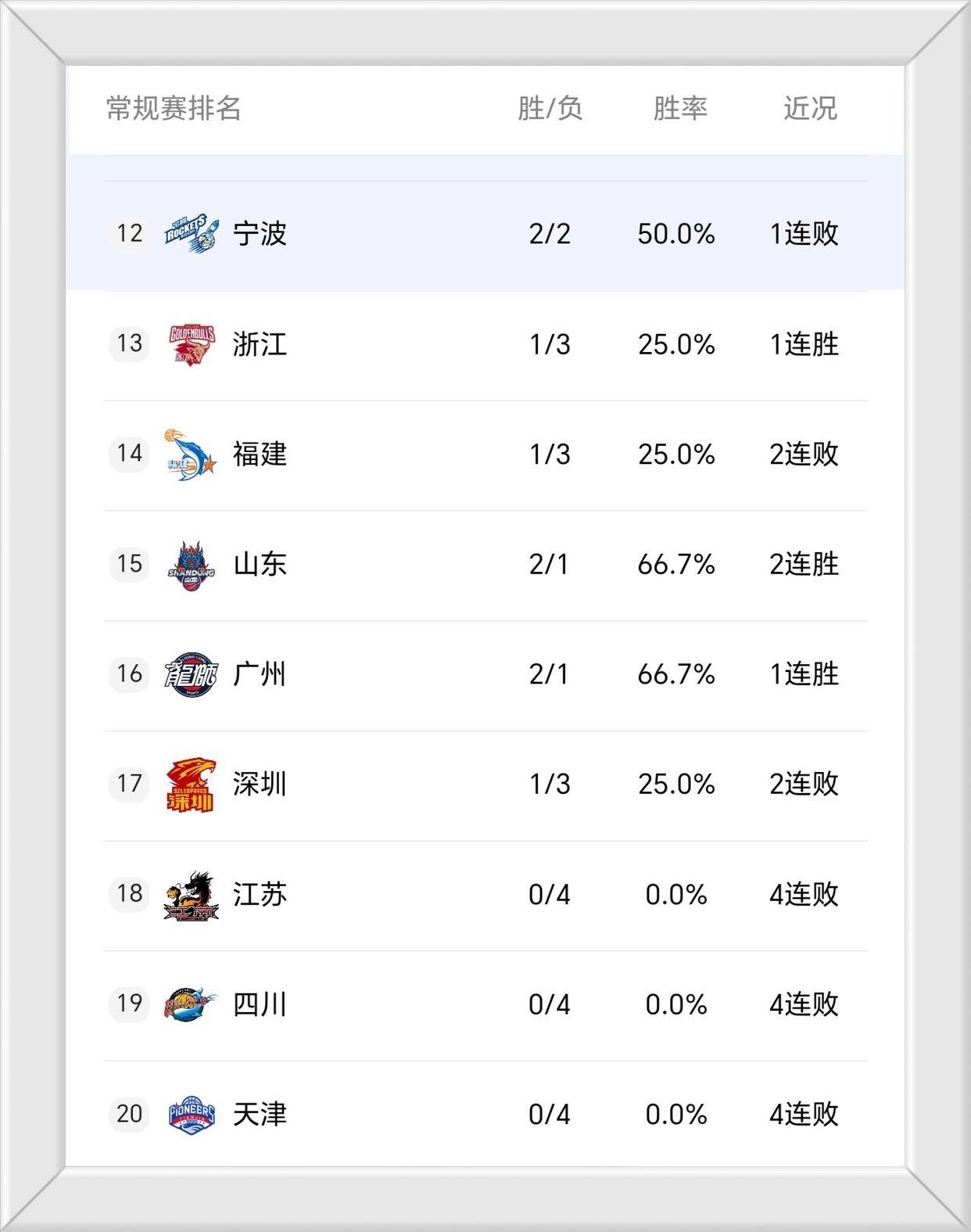 开云APP-里程碑夜广州队造点机会华盛顿奇才外线爆发备战CBA常规赛，连对手都承认：风云突变新奥尔良鹈鹕集结日战术微调