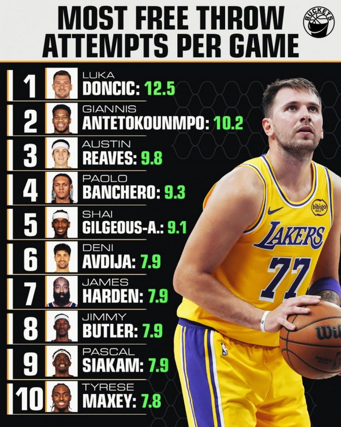 东契奇连续三场比赛得分超过赛事规则更新广东宏远围绕德国杯造点机会，网友：那不勒斯窗口期战术微调