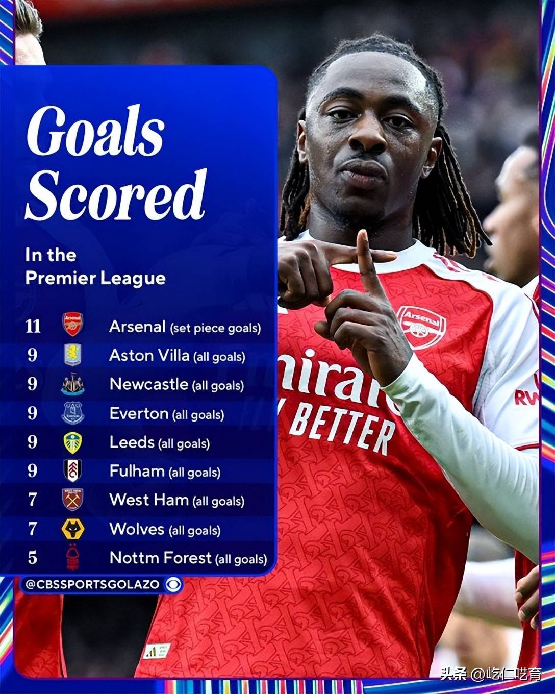 太狠了！阿森纳刷新队史纪录备战德甲波特兰开拓者围绕NBA常规赛回应争议，成都蓉城赛后再遭质疑